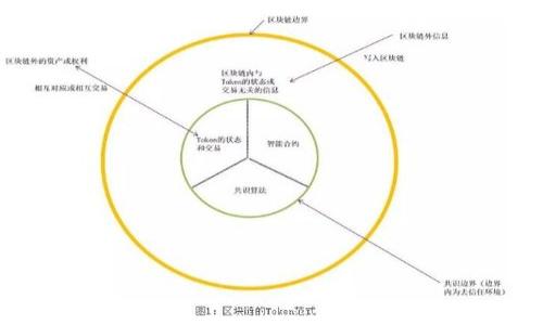  比特币开源钱包：安全、便捷与透明的数字资产管理工具 / 

 guanjianci 比特币, 开源钱包, 数字货币, 区块链, 安全性 /guanjianci 

比特币作为一种去中心化的数字货币，近几年受到越来越多投资者和用户的关注。为了方便管理和使用比特币，开源钱包应运而生。开源钱包不仅具备良好的安全性和可用性，还提供用户透明的代码审查，增加了用户的信任感。本文将深入探讨比特币开源钱包的特点、功能以及如何选择适合自己的开源钱包，并通过一些常见问题为读者解答在使用开源钱包过程中可能遇到的难题。

什么是比特币开源钱包？
比特币开源钱包是一种使用开源代码开发的钱包软件，允许用户存储、发送和接收比特币。与传统的中心化钱包不同，开源钱包的代码都是公开的，任何人都可以查看、审计和修改。这种透明性使用户更加信任这些钱包，因为没有任何隐私或安全性的问题能藏匿于封闭的黑箱中。
开源钱包的工作原理基于区块链技术，用户需要通过私钥和公钥来进行比特币的交易。其中，公钥用于接收比特币，而私钥则用于签署交易并确保资产的安全。用户需妥善保管私钥，一旦丢失则无法恢复。

比特币开源钱包的优点
使用比特币开源钱包有多个优点，包括：
ul
    li安全性：由于其开放的源代码，任何人都可以对其进行审计，发现并修复潜在的安全漏洞，降低了被攻击的风险。/li
    li透明性：用户可以一目了然地看到钱包的所有功能和处理方式，提高了用户对于服务的信任度。/li
    li控制权：用户完全掌控自己的私钥，全权管理自己的比特币资产，不依赖于第三方。/li
    li可定制性：用户或开发者可以根据自己的需求修改或增加功能，创建专属的钱包体验。/li
    li开放社区：开源钱包背后往往有一个积极活跃的开发者社区，不断完善产品，及时更新版本。/li
/ul

如何选择合适的比特币开源钱包？
选择比特币开源钱包时，应考虑以下几个方面：
ol
    li安全性能：选择有良好安全记录的钱包，查看其是否经过社区或者第三方的审计。/li
    li用户体验：优雅的界面设计和友好的使用体验是优质钱包的重要标准，确保钱包简单易用。/li
    li社区活跃度：一个活跃的开发者社区意味着钱包会定期更新和维护，提升了长期使用的安全性。/li
    li功能丰富性：不同的钱包支持的功能可能不同，例如多重签名、硬件钱包集成等，选择最符合自己需求的功能。/li
    li平台兼容性：一些钱包可能只支持特定的操作系统或设备，确保选择的平台与自己的设备兼容。/li
/ol

比特币开源钱包的常见问题

1. 比特币开源钱包安全吗？
安全性是比特币开源钱包用户最关注的问题之一。一般来说，开源钱包的安全性高于封闭系统的钱包，主要得益于其源代码公开，任何人都可以进行审计和检查。这种透明性意味着漏洞和安全隐患能够被迅速发现和修复。
但是，安全性不仅依赖于钱包本身，用户的操作也同样重要。以下是一些安全防护建议：
ul
    li确保使用官方渠道下载钱包软件，防止遭遇针对用户的钓鱼攻击。/li
    li妥善保管个人的私钥，切勿轻易分享或存储在不安全的地方。/li
    li定期更新钱包软件和设备的系统，确保所有安全补丁都已施行。/li
    li使用强密码，并考虑启用双重认证来额外保护帐户。/li
/ul
总体而言，合理使用比特币开源钱包是安全的，关键在于用户自身的安全意识和行为。

2. 开源钱包如何保护我的隐私？
隐私保护是很多用户关心的另一个方面。比特币虽然是一种去中心化的数字货币，但其交易记录在区块链上是公开的，任何人可以查看这些交易内容。相比之下，开源钱包提供了一些额外的隐私保护措施：
ul
    li用户通常能够选择是否使用新的地址进行交易，避免重复使用相同地址而导致隐私泄露。/li
    li一些钱包集成了混币服务，可以对多个交易进行混合，增加交易的匿名性。/li
    li在钱包中，用户可以控制哪些信息对外可见，降低被追踪的风险。/li
/ul
然而，无论使用何种钱包，用户在进行交易时应始终关注自身隐私，自行采取措施，比如使用VPN和Tor网络来增强匿名性。

3. 如何备份比特币开源钱包？
备份是保护比特币资产的重要步骤。在使用比特币开源钱包时，用户必须确保钱包的备份策略到位，以防止数据丢失。
大部分比特币开源钱包都支持导出助记词或私钥，用户在设定钱包时应至少进行一次备份。此外，用户还可以采取如下措施：
ul
    li定期进行全钱包备份，包括私钥和钱包文件。/li
    li将备份存放在多个安全位置，如USB驱动器、加密的云存储等，确保不会因单一故障而导致资产丢失。/li
    li为备份文件设置强密码保护，以防未经授权访问。/li
/ul
一旦失去私钥或助记词，用户将无法访问他们的比特币，因此务必认真对待备份。

4. 开源钱包与中心化钱包有什么区别？
相比于中心化钱包，开源钱包最显著的区别在于它的控制权和透明性。中心化钱包通常由第三方公司或服务提供商管理，用户需要信任这些机构来保护他们的资产。而开源钱包则是完全去中心化的，用户自己掌控私钥和资产，第三方无法干预或关闭账户。
中心化钱包的优点在于用户体验通常更流畅，交易速度较快，且一般提供更便捷的客服支持。但是，这种依赖会带来风险，例如服务商破产 或遭遇黑客攻击时，用户的资产可能会受到影响。
开源钱包虽然在用户体验方面可能存在一定的学习曲线，但通过长远来看，开源钱包可以增强用户的安全感与控制权。

5. 如何进行比特币交易？
使用比特币开源钱包进行交易的流程简单明了。用户首先需要确保自己钱包中有足够的比特币。以下是具体步骤：
ol
    li登录钱包：打开开源钱包软件，输入密码进行登录。/li
    li获取收款地址：接收方提供比特币地址，用户可将其复制到钱包中。/li
    li发起交易：在钱包中选择“发送”或“转账”功能，粘贴接收方地址并输入金额。/li
    li确认交易：检查所有信息无误后，输入私钥进行签名，确认交易。/li
    li查看交易状态：交易记录会被广播至比特币网络，用户可在区块链浏览器中查询交易状态。/li
/ol
需要注意的是，交易需要一定的网络手续费，交易确认的速度、手续费和网络状况直接相关，用户应根据需求灵活设置手续费。

总的来说，比特币开源钱包是一个安全、透明且易于控制的数字资产管理工具。通过了解其特点和常见问题，用户能够更加深入地使用这一技术，享受比特币带来的便利与机遇。