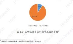 Title: 如何购买Ledger钱包：详细指南与常见问题解
