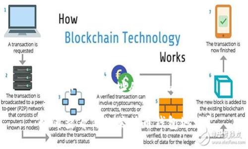 莱特币钱包地址从哪里看呢

如何查看你的莱特币钱包地址？