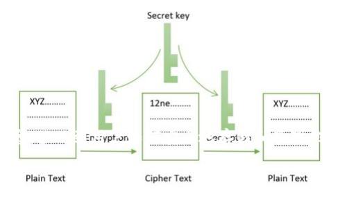 钱包地址私钥是加密货币领域中的一个重要概念，涉及到用户如何安全地存储和管理他们的数字资产。下面我将为你详细介绍这一主题。

全面解析钱包地址私钥：安全性与管理技巧