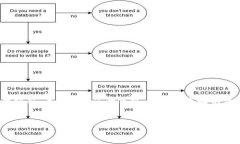 数字钱包是当今金融科技中的一个重要概念，涵