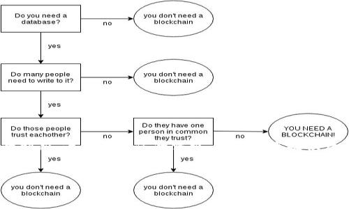数字钱包是当今金融科技中的一个重要概念，涵盖了许多现代交互方式和支付科技的创新。为了满足您的需求，我将为您提供一个符合  标准的内容结构，包括、关键词、详细介绍以及相关问题的解答。以下是内容：

: 
数字钱包的全面解析：选择最佳数字钱包的指南