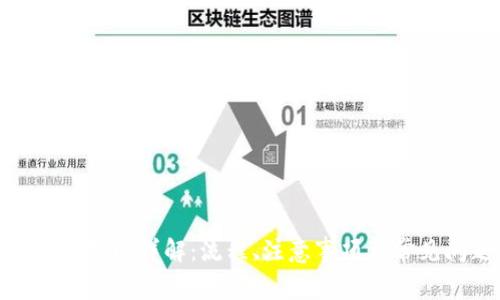 : 库神钱包提现详解：流程、注意事项与常见问题解答