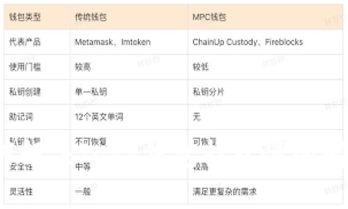 如何解决Jaxx钱包打开慢的问题？