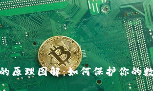 : 硬件钱包的原理图解：如何保护你的数字资产安全