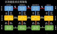如何在TP钱包中创建子钱包：详细指南与常见问题