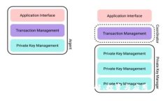 TP钱包中的新币：了解、投资与应用
