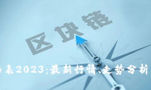 盛源链价格表2023：最新行情、走势分析与投资建议