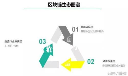 IM钱包（IM Wallet）是一个受到广泛关注的数字货币钱包，通常用于存储、管理和交易各种数字资产。随着区块链技术的发展和 cryptocurrency 市场的蓬勃发展，越来越多的人加入了数字货币的投资和交易行列，IM钱包因其简单易用的特点，而成为许多用户的首选。关于IM钱包的官网，用户在访问时应确保其安全性和官方网站的真实性，以免遭遇网络诈骗。

## IM钱包：提供安全便捷的数字货币存储解决方案