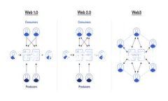 泰达币（Tether）作为一种流行的稳定币，在加密