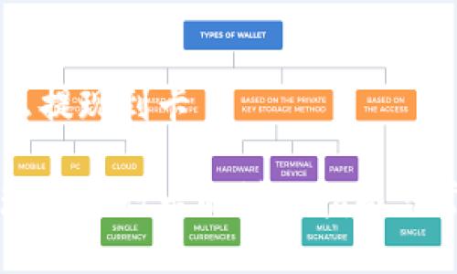 货币钱包怎么提现到卡

货币钱包提现到银行卡的详细指南与常见问题解答