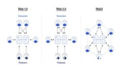 USDT官网交易所的选择与分析
