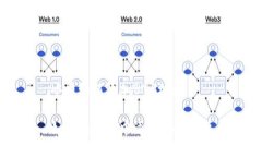 冰币如何添加BNB地址如何在冰币中添加BNB地址