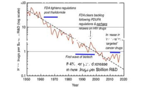 jiaoti蝴蝶币游戏：如何参与并获得丰厚奖励/jiaoti
蝴蝶币, 蝴蝶币游戏, 加密货币, 游戏赚钱, 数字资产/guanjianci

在当今的数字化时代，越来越多的人开始关注不同的加密货币和基于区块链的游戏，其中蝴蝶币（或称Bee币）因其独特的分配机制和吸引人的奖励体系而逐渐走入大众视野。本文将详细探讨蝴蝶币游戏的基本概念、参与方式及其潜在收益等。同时，我们还将回答一些常见问题，以帮助新手更好地理解这一新兴领域。

什么是蝴蝶币（Bee币）？
蝴蝶币是一种基于区块链技术的数字资产，其设计初衷是为了激励用户参与可持续的社区发展。与传统的加密货币相比，蝴蝶币采用了一种新颖的“矿池”机制，用户可以通过参与游戏、完成任务等方式获得蝴蝶币奖励。这使得蝴蝶币不仅仅是一种投资资产，更是一个能带来乐趣和收益的活动平台。

蝴蝶币游戏的参与方式
参与蝴蝶币游戏的方式多种多样，用户可以通过以下几种渠道获得蝴蝶币：
ol
    li试玩游戏：用户可以通过试玩特定的游戏来获得蝴蝶币。这些游戏通常是与蝴蝶币项目合作开发的，玩家在游玩过程中完成任务和挑战，就能够赚取相应数量的蝴蝶币奖励。/li
    li邀请好友：许多蝴蝶币游戏会提供邀请奖励机制。用户通过邀请朋友注册和参与游戏，可以获得额外的蝴蝶币奖励，这是鼓励社区发展的一个重要策略。/li
    li完成任务：在游戏中，用户常常可以遇到各种任务和挑战，完成它们后可获得蝴蝶币。这些任务可能包括打败敌人、收集物品或达到特定分数等。/li
    li参与社区活动：很多游戏会定期举办社区活动，如竞赛和联盟对战。参与这些活动不仅能增加用户的活跃度，还能为用户带来丰厚的蝴蝶币奖励。/li
/ol

蝴蝶币的潜在收益是什么？
通过参与蝴蝶币游戏，用户能够获得以下几种潜在收益：
ol
    li直接收益：参与游戏、完成任务或邀请好友等行为都会直接增加用户的蝴蝶币持有量。随着时间的推移，用户的蝴蝶币数量可能会随着市场需求而增值，带来丰厚的投资收益。/li
    li社交收益：在蝴蝶币游戏中，用户不仅能够与朋友一起玩还可以在游戏内结识新伙伴。通过社交行为，玩家能够建立起更广泛的社区网络，这对于未来的投资和游戏分享非常有利。/li
    li游戏体验：与传统的打游戏相比，参与蝴蝶币游戏不仅仅是为了娱乐，更是为了赚取真实的货币。这种新颖的体验让玩家在享受游戏乐趣的同时，还有实质性的收益。/li
    li投资机会：随着越来越多的用户认识到蝴蝶币的潜力，其市场价值有望大幅上升。持有蝴蝶币的用户如果在合适的时机进行交易，可能会获得良好的投资回报。/li
/ol

蝴蝶币游戏的风险
尽管蝴蝶币游戏带来了诸多收益，但用户也需注意其中潜在的风险：
ol
    li市场波动：加密货币市场的波动性很大，尤其是新兴的数字资产如蝴蝶币。用户持有的币值可能在短时间内大幅度上涨或下跌，这使得投资充满不确定性。/li
    li项目风险：许多新兴的游戏和加密项目可能存在开发团队不成熟、技术缺陷等问题，导致项目的失败或破解，从而造成用户的资产损失。/li
    li时间成本：虽然参与蝴蝶币游戏具有娱乐性，但也需要用户投入大量时间精力到游戏中。选择合适的游戏和投资组合，避免过度沉迷成为关键。/li
    li诈骗活动：由于加密货币领域诱惑巨大，频繁出现诈骗活动。用户需谨慎选择参与的项目，避免被不法分子欺骗。/li
/ol

常见问题解答

1. 蝴蝶币游戏是否适合新手参与？
对于新手来说，参加蝴蝶币游戏是一个很好的入门方式。首先，这些游戏通常设计得比较简单易懂，适合大多数用户参与。此外，通过完成游戏任务和挑战，新手可以快速熟悉其玩法，从而积累一些初步的蝴蝶币，给予他们实际收益。建议新手可以先选择一个入门级别的游戏进行体验，逐渐了解蝴蝶币的运作和市场情况。同时，用户可以关注社区和论坛，获取更多的信息和经验分享，从而更好地参与其中。

2. 如何选定高收益的蝴蝶币游戏？
选择高收益的蝴蝶币游戏时，需要关注以下几个方面：第一，看游戏的活跃度和社区氛围。一个活跃的社区通常意味着游戏的流动性好，参与度高，会对币的价值产生积极的促进作用。用户可以通过社交媒体、论坛和相关网站获取这些信息。第二，关注游戏的开发团队和项目背景。一个有信誉且经验丰富的团队更能保障游戏的稳定性和创新能力。第三，审视游戏的玩法和奖励机制，要确保参与方式简单且能够快速获利。最后，可以适度参与多个游戏进行对比，选择收益最稳定的进行长期投入。

3. 蝴蝶币的获利方式主要有哪些？
通过参与蝴蝶币游戏，用户的获利方式主要来自于游戏内奖励、代币交易收益，以及社区活动奖励等。具体来说，可以从以下几个方面进行分析：首先，通过完成游戏中的任务、挑战和打斗，玩家可以直接获得蝴蝶币作为游戏奖励。其次，用户可以利用自己积累的蝴蝶币在交易所进行买卖，若市场价格上涨，即可获得交易收益。而某些游戏还设立了玩家排行榜，参与排名越高的用户能够获取额外的奖励，从而实现收益的多样化。综合利用这些渠道，将最大化用户的获利机会。

4. 如何保护我的蝴蝶币资产？
在数字资产管理中，保护个人资产是非常重要的。建议用户采取以下几种方式来确保其蝴蝶币的安全：首先，使用安全的钱包进行储存。用户可以选择冷钱包（离线钱包）来保存较大数额的蝴蝶币，避免黑客攻击。其次，定期更新密码并启用双重认证等安全措施，最大程度上降低账户被盗的风险。第三，避免在不安全的网络环境下进行交易或处理资金。一些不法网站可能会试图窃取用户信息和资产，因此登录官方网站至关重要。最后，增强个人的信息安全意识，确保不轻易分享钱包地址或私钥等敏感信息。

5. 蝴蝶币游戏的未来发展趋势？
蝴蝶币游戏的未来发展趋势十分乐观，首先是市场的不断扩大。随着区块链技术的逐渐成熟，加密货币的受欢迎程度与日俱增，越来越多的玩家开始关注此领域。其次，游戏设计的多元化也将促进其发展，未来可能会出现更多结合虚拟现实、增强现实及其他先进技术的游戏，提供更加丰富的用户体验。此外，跨平台的互动也将成为趋势，用户将能够在不同的平台之间迁移他们的资产和进度，这进一步增强了游戏的流动性和用户体验。总的来说，蝴蝶币游戏的未来将是充满机会和挑战的，用户只有在不断学习和适应的过程中才能获得长期利益。 

综上所述，参与蝴蝶币游戏为用户提供了一个全新的赚取收益和享受游戏乐趣的机会。尽管存在一定的风险，但只要用户能理性对待并做好相应的安全措施，就能够在这个新兴市场中获得可观的回报。希望本文能为您在蝴蝶币的世界中指引方向，祝您在游戏中取得收获和成功！