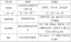 钱包节点在区块链网络中扮演着重要的角色，它