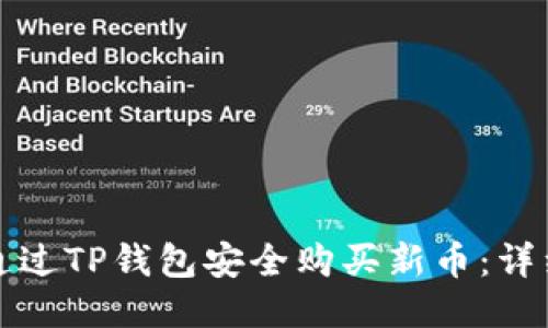 如何通过TP钱包安全购买新币：详细指南