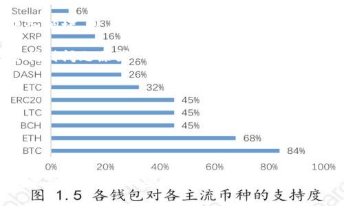   如何下载官方币coin客户端：详细指南与常见问题解答 / 

 guanjianci 币coin下载, 官方钱包, 数字货币, 加密货币, 安全下载 /guanjianci 

### 引言

随着加密货币的迅速发展，越来越多的人开始关注并投资数字货币。在这当中，**币coin**因其便捷的交易方式和丰富的功能受到了广泛的关注。下载并使用官方的币coin客户端下载是每位用户迈向加密货币世界的重要一步。本指南将为你详细介绍如何下载官方币coin客户端，并解决一些你在使用过程中可能遇到的问题。

### 如何下载官方币coin客户端

**步骤一：访问官方网站**

下载官方**币coin**客户端的第一步是访问其官方网站。确保你访问的是正确的网址，这一点至关重要，因为在一些第三方网站上下载可能会存在安全风险。因此，请务必查看官方提供的最新下载链接。

**步骤二：选择合适的平台**

币coin客户端通常会根据不同的操作系统提供多种下载选择。根据你的计算机或手机系统选择合适的版本进行下载。常见的版本包括Windows、macOS、iOS和Android。下载前，可以查看官网提供的系统要求，确保你的设备能够支持该应用。

**步骤三：下载并安装**

点击下载链接后，文件会自动下载到你的设备上。下载完成后，双击文件，按照提示完成安装。安装过程中，请仔细阅读并同意相关的使用条款。

**步骤四：创建账户**

安装完成后，打开客户端，点击“注册”或“创建新账户”按钮，根据提示完成账户注册。通常需要提供一些基本信息，例如你的电子邮件地址和设置密码等。

**步骤五：安全设置**

完成注册后，建议用户进行安全设置，比如启用两步验证、设置安全问题等，以增强账户的安全性。数字货币的安全性非常重要，确保你的账户信息得到妥善保护。

**步骤六：开始使用**

注册并完成安全设置后，你就可以使用币coin客户端进行各种操作，如查找市场信息、交易、发送和接收数字货币等。

### 可能相关的问题

#### 问题一：如何判断币coin客户端是否安全？

安全性是使用任何加密货币工具时最重要的考虑之一。在确定**币coin**客户端的安全性时，你可以从多个方面进行分析。

首先，确认你下载的是官方版本，访问官方网站是避免下载恶意软件的最可靠方式。许多恶意软件伪装成正品应用，导致用户的资产受到威胁。因此，确保从官方渠道下载软件至关重要。

其次，查看用户评论与评价也是一个重要的参考标准。用户的反馈能够清晰地反映出应用的使用情况和安全性。高评分的应用通常意味着开发者在安全方面进行了更多的投入和维护。

还有，定期检查软件的更新状况。安全漏洞在不断变化，只有及时更新才能保护用户的资产免受新出现的威胁。

最后，尝试寻找第三方安全评测机构的评价。这些机构通常会定期对流行的应用进行安全检测，并发布详细的报告，帮助用户选择安全的软件。

#### 问题二：币coin客户端的使用限制是什么？

在使用**币coin**客户端之前，了解其使用限制至关重要。首先，用户在不同地区的访问可能会受到限制。有些国家和地区因法律法规的原因禁止使用某些加密货币服务。在下载和使用客户端前，务必检查当地的监管政策。

其次，每个用户在创建账户时通常需要满足一些基本的要求，如年龄限制和身份认证。这是为了确保合规性和安全性。

还有，使用币coin客户端下载的用户需遵循平台规定的交易限制与费用标准。市面上许多交易所和钱包服务都有自己的交易额度、手续费和服务条款，用户必须要遵守这些规则。

最后，注意到币coin客户端在不同金融产品和功能上的限制。某些功能可能仅向特定用户开放，如高级交易功能或市场分析工具，需根据个人资质和需求进行调整。

#### 问题三：安装过程中遇到错误怎么办？

在安装**币coin**客户端时，用户可能会遇到各种错误。有些常见问题和解决方案如下：

首先，若下载文件无法打开，可能是由于下载过程中的网络中断或文件损坏。此时，建议重新下载最新版本的安装包，并确保下载时网络连接稳定。

如果在安装过程中出现权限问题，可以尝试右键点击安装文件，选择“以管理员身份运行”。此外，确保你的操作系统是最新版本，以减少与客户端不兼容的风险。

另外，有时可能会因为防火墙或防病毒软件的设置而阻止安装。可以临时禁用这些安全软件，然后再尝试安装。但请务必在安装完成后，及时启用防护软件。

最后，如果仍然无法解决问题，可以访问官方社区或论坛，了解是否有其他用户遇到并解决类似问题。

#### 问题四：如何安全存储我的数字货币？

安全存储数字货币是一项重要课题，直接关系到用户的资产安全。首先使用官方的**币coin**钱包客户端是一个良好的开始，因为官方钱包通常会提供更多的安全保障。如果你使用的是热钱包（在线钱包），则需要特别注意账户的安全设置。

此外，考虑使用冷钱包。例如，硬件钱包属于冷钱包的一种，可以离线存储数字货币，安全性高得多。即使你的计算机或网络遭到攻击，冷钱包中的资产也不会受到威胁。

再者，设置强密码和启用两步验证可以增加额外的安全性。越复杂的密码，破解的难度就越高，而两步验证则可以在密码泄露的情况下提供额外的保护。

定期备份钱包数据也是非常重要的一步，这可以在设备丢失或损坏时迅速恢复你的资产。同时，务必妥善保管备份信息，不要随意分享。

#### 问题五：如何解决币coin交易过程中的问题？

在使用**币coin**进行交易时，用户可能会遇到各种问题。首先，如果交易延迟或无法完成，建议首先检查网络连接的稳定性。网络不稳定可能会导致交易信息未能及时发送或确认。

如果确认网络正常，但交易仍未处理，可以查阅**币coin**的官方支持聊天服务或社区论坛，了解当前的交易状态。有时交易高峰期可能导致服务拥堵，用户需要耐心等待。

同时，确保输入的交易信息正确。例如，接收方的地址必须无误；若团队的社区或客户支持提供了任何交流渠道，及时与他们联系，或许能更快查找到问题原因。

还有，关注交易的手续费设置，不同的手续费水平会影响交易的处理速度。适时调整费用，确保交易尽快通过。

总之，有效解决交易问题的最佳策略是保持冷静，熟悉平台的操作指南，并在需要时及时寻求帮助。

### 结论

下载并使用官方币coin客户端是踏入数字货币世界的重要一步，通过遵循以上步骤和注意事项，你可以顺利、安全地进行资产管理。希望本指南能帮助你高效、安心的使用币coin客户端，享受数字货币带来的便捷与收益。无论是初学者还是已有经验的用户，都应持续关注安全性与技术更新，确保你的数字资产得以保护。