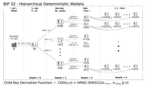   比较好用的数字钱包推荐与评测 / 

 guanjianci 数字钱包, 数字货币, 加密货币, 钱包推荐, 在线支付 /guanjianci 

概述
随着科技的进步和数字货币的兴起，越来越多的人开始接触和使用数字钱包。**数字钱包**指的是一种电子应用程序，允许用户安全地存储、发送和接收**数字货币**和传统货币。数字钱包的使用变得越来越普遍，尤其是在加密货币市场不断扩大的背景下。本文将为您介绍几款比较好用的数字钱包，并分析其各自的优缺点，帮助您选择适合自己的钱包。

数字钱包的基本类型
数字钱包主要可以分为以下几种类型：
ul
    li热钱包：热钱包是指那些和互联网连接的电子钱包。用户可以通过移动设备或计算机随时访问这些钱包，便于进行快速交易。常见的热钱包包括手机钱包和在线钱包。/li
    li冷钱包：冷钱包是指不与互联网连接的钱包，通常用于长时间存储数字货币。它们提供更高的安全性，但不适合频繁交易。冷钱包的形式包括硬件钱包和纸钱包。/li
/ul

比较好用的数字钱包推荐
以下是三个比较受欢迎的数字钱包，它们各具特色，适合不同类型的用户：

h41. Coinbase 钱包/h4
Coinbase 是目前最大的加密货币交易平台之一，同时也提供一款非常流行的数字钱包。Coinbase 钱包不仅支持多种加密货币，用户界面友好，适合新手使用。
Coinbase 钱包的优点包括：
ul
    li简单易用，适合新手，支持的加密货币种类丰富。/li
    li提供安全的托管服务，用户可以放心地将其数字资产存储在平台上。/li
    li可以与其他的Coinbase服务无缝集成，方便进行交易。/li
/ul
然而，Coinbase 也有一些缺点：
ul
    li部分国家的用户访问受限。/li
    li手续费相对较高，尤其是在小额交易时。/li
/ul

h42. Binance 钱包/h4
Binance 是全球最大的加密货币交易所之一，其钱包功能让用户可以轻松管理多种数字资产。Binance 钱包同样支持多种加密货币，交易速度快，费用低。
Binance 钱包的优点包括：
ul
    li交易费用低，适合频繁交易的用户。/li
    li集成了很多功能，比如交易所、客服等，用户体验良好。/li
    li强大的安全性，提供二次验证等安全功能。/li
/ul
Binance 的缺点在于：
ul
    li用户界面相对复杂，对新手来说可能有一定学习曲线。/li
    li在某些国家的合规性问题可能会影响用户的使用。/li
/ul

h43. Trust Wallet/h4
Trust Wallet 是一个非托管的热钱包，用户完全控制自己的私钥，增强了安全性。它支持多种区块链和数字货币，用户可以通过简单的界面轻松管理其资产。
Trust Wallet 的优点包括：
ul
    li用户完全控制私钥，提升安全性。/li
    li支持众多数字货币和令牌，包括 ERC20 令牌。/li
    li开源代码，增加了社区的信任度。/li
/ul
不过，Trust Wallet 也有缺点：
ul
    li没有直接的客服支持，遇到问题时可能需要网上寻求解决方案。/li
    li对于新手用户而言，使用热钱包需要更好地理解安全知识。/li
/ul

数字钱包的安全性
选择时，安全性是一个至关重要的因素。无论你使用的是热钱包还是冷钱包，保护你的私钥和密码是确保数字资产安全的基础。
一些安全措施包括：
ul
    li双重身份验证：提供额外的保护层，确保即使有人获得了密码，也无法轻松访问账户。/li
    li备份你的钱包：确保你有备份，以防万一的丢失或损坏。/li
    li避免在公共 Wi-Fi 上进行交易：不安全的网络连接会增加你的钱包遭遇黑客攻击的风险。/li
/ul

常见问题解答

h41. 数字钱包安全吗？/h4
数字钱包的安全性对许多人来说是一个重要问题。总体而言，不同类型的数字钱包具有不同的安全性。
对于**热钱包**，由于它们总是连接到网络中，安全性相对较低。黑客可以通过攻击在线环境中的薄弱环节来窃取用户的资产。然而，许多热钱包都采用了高级加密技术和双重身份验证功能，以增强安全性。
相对而言，**冷钱包**的安全性更高，因为它们不直接连接到互联网。冷钱包通常用于长期存储，适合那些希望安全保存大量数字资产的用户。它们的主要风险在于物理损坏或丢失。如果用户丢失了冷钱包，那么其资产也可能无法恢复。
无论是哪种钱包，用户都应采取措施保护其私钥和**密码**，以确保其数字资产的安全。使用复杂的密码，定期更换，尽量避免将钱包信息分享给他人。

h42. 如何选择合适的数字钱包？/h4
选择合适的数字钱包取决于多个因素，包括您持有的数字货币类型、使用目的、技术背景等。
首先考虑您要存储的数字资产。不同的数字钱包可能支持不同种类的**数字货币**，确保选择一个支持您所有资产的钱包。如果您是刚入门的新手，选择一个用户友好的平台，如 Coinbase 或 Binance，可能更加合适，因为它们提供清晰的界面和操作指南。
制定使用计划后，再考虑安全性。有些用户更重视便捷性，而另一些用户更注重安全，以便长期持有资产。若选择**冷钱包**，则需要考虑硬件的品质和品牌影响力。
最后，阅读适当的用户评价和评测也是选择钱包的重要步骤。通过实际用户的反馈，可以更清晰地了解每个钱包的优缺点。

h43. 什么是冷钱包和热钱包的区别？/h4
冷钱包和热钱包是两种不同类型的数字钱包，其主要区别在于是否与互联网连接。
**热钱包**是指那些任何形式都与互联网连接的数字钱包。这使得热钱包易于使用，用户可随时访问和交易，同时也增加了被黑客攻击的风险。热钱包的常见形式有桌面钱包、移动钱包和在线钱包。通常适合频繁交易的用户。
相比之下，**冷钱包**是指在无网络状态下储存数字资产的钱包。冷钱包提供更高的安全性，适合希望长期持有数字货币的用户。冷钱包的形式包括硬件钱包，如 Ledger 和 Trezor，以及纸钱包。虽然冷钱包在安全性上更具优势，但相较于热钱包，取用资金的频率则较低。
因此，为了资产的风险管理，很多用户会采用组合使用的方式：在热钱包中保存进行日常交易所需的资金，将大部分资产安全地存储在冷钱包中。

h44. 数字钱包是否免费？/h4
在选择数字钱包时，许多用户更关注它的费用结构。绝大多数数字钱包本身是免费的，用户可以下载和注册账户免费使用。但往往在**数字货币**的交易中，钱包服务商会收取一定的手续费。费用的多少可能因钱包而异。
例如，热钱包的手续费通常包括交易费与服务费，而冷钱包在储存资产时可能是免费的，但一旦涉及到提取或交易，仍然需要支付相应的手续费。
用户在使用数字钱包时，应详细查询各平台的费用结构，尤其在进行大额交易时，手续费的影响可能显著。此外，某些交易平台亦会提供类优惠或交易免手续费的时段，增加了用户成本控制的选择空间。

h45. 使用数字钱包是否有法律风险？/h4
使用数字钱包的法律风险主要取决于所在地区的数字货币法律法规。不同的国家和地区对于**数字货币**和相应技术的监管态度截然不同，存在较大的差异。一些地区如美国、欧盟等，已经有对数字货币明确规定的法律，而其他地区可能处于模糊或未监管的状态。
一些国家对加密货币和数字钱包的交易有严格的规定，用户在进行交易时必须遵守所有适用的法规，包括反洗钱法（AML）和了解你的客户（KYC）政策。此外，任何涉及虚拟货币的收入在很多国家都需要依法纳税，因此用户也应了解如何合规报税。
总之，使用**数字钱包**前，用户应当详细了解本地的法律法规，并努力遵守，这将有助于减少法律风险。

总结
数字钱包正逐渐成为现代金融生态中不可或缺的一部分。选择合适的数字钱包，不仅依赖于其功能和用户界面的友好程度，还需重视安全性和便利性。在进行交易时，始终要保持警惕，保护个人的敏感信息和财务安全。希望本文能为您对数字钱包的选择和使用提供有价值的指导。