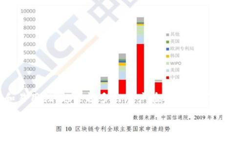 Trezor钱包是数字货币领域中备受欢迎的硬件钱包之一，它为用户提供了安全存储和管理各种加密货币的解决方案。由于其高安全性和易用性，越来越多的用户在进行数字货币投资时选择Trezor钱包。为了帮助读者更深入地了解这一产品，本文将详细介绍Trezor钱包的功能、特点、使用场景以及常见问题解答。

Trezor钱包详解：数字货币安全存储的最佳选择