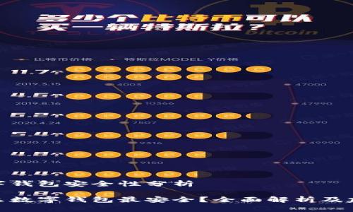 数字钱包安全性分析

什么数字钱包最安全？全面解析及建议