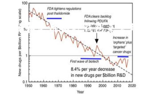 思考

在现代数字货币时代，越来越多的用户希望了解和使用各种钱包来管理他们的加密资产。以下是符合大众且及关键词。

: 
如何安全有效地使用OKEx钱包？详细指南
