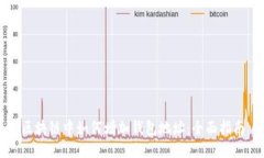 区块链中如何增加钱包地址：全面指南