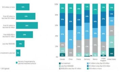 

如何确保Ripple钱包的安全性？