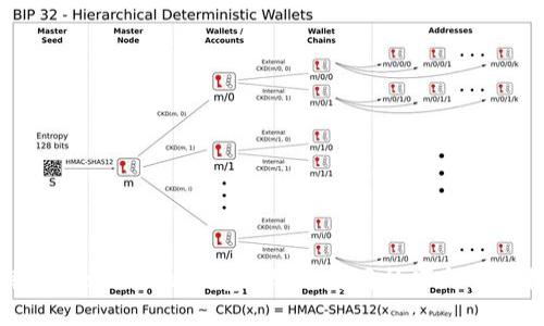 详解BTC.com手机钱包：功能、使用技巧与安全措施