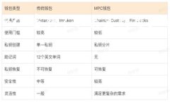 钱包如何导入BCC密钥jiaotiao  在数字货币的世界中