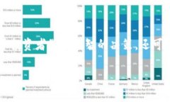 TRX（Tron）是一个以去中心化为目标的区块链平台