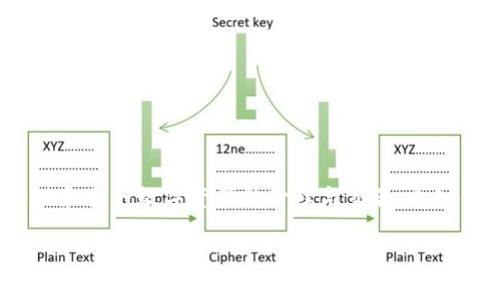imtoken钱包是一款非常流行的数字资产钱包，因其安全性和用户友好体验而受到广泛欢迎。作为一款多链钱包，ImToken支持多种主流公链和多种数字资产的管理与交易。导入钱包是使用ImToken的一个重要步骤，为了帮助大家更好地理解这个过程，我们将提供导入ImToken钱包的详细步骤，以及常见问题的解答。

如何导入ImToken钱包：详细教程与常见问题解答