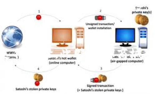 
  ETH商城：引领未来数字购物新风潮 / 

关键词：
 guanjianci ETH商城, 加密货币购物, 数字资产交易, NFT市场, 区块链电商 /guanjianci 

---

随着区块链技术的迅猛发展，越来越多的行业开始尝试将其应用于自身的商业模式当中。特别是在购物领域，ETH商城作为一种新兴的数字货币购物平台，展现出了巨大的潜力。ETH商城基于以太坊区块链构建，能够利用智能合约技术，提供安全、透明、高效的购物体验。本文将深入探讨ETH商城的优势、运作模式、市场前景及发展趋势。

一、ETH商城的基本概念
ETH商城是一个基于以太坊区块链的在线购物平台。它允许用户使用以太坊（ETH）等加密货币进行购物，提供了一个去中心化的交易环境。相较于传统电商，ETH商城不再依赖银行和支付机构，从而降低了交易手续费，提高了交易的安全性和效率。用户可以直接用加密货币购买商品，也可以通过平台上出售的数字资产进行交易。

二、ETH商城的主要特点
1. **去中心化交易**：ETH商城大多采用去中心化的模式，用户可以直接在平台上进行交流和交易，而不需要中介。这种模式不仅提高了交易效率，还降低了交易成本。

2. **安全性高**：通过区块链技术，ETH商城确保用户的交易数据和资金安全。所有的交易记录都被记录到区块链上，透明可查，极大地降低了欺诈的风险。

3. **支持多种支付方式**：用户不仅可以使用以太坊进行交易，还可以使用许多其他加密货币，甚至传统货币，从而吸引了更广泛的用户群体。

4. **虚拟商品和NFT交易**：ETH商城支持数字资产的交易，包括非同质化代币（NFT），使得用户可以购买数字艺术品、游戏道具等虚拟商品。

三、ETH商城的运作模式
ETH商城一般采用以下几种运作模式：

1. **商品上架**：商家可以在ETH商城上注册，并将其商品信息上传至平台，设置价格。这些商品的信息以智能合约的形式存储在区块链上，确保数据的不可篡改和透明性。

2. **用户购买**：用户通过钱包直接向商家的地址支付相应的加密货币。这个过程在区块链上生成交易记录，确保交易的完整性和安全性。

3. **订单完成**：商家在收到支付后，会按照订单信息发货，并更新订单状态。这些信息同样在区块链上进行记录，保证所有操作的透明和可追溯性。

四、ETH商城的市场前景
随着对数字货币的接受度不断提高，ETH商城的市场前景非常乐观。许多大型企业已经开始探索将加密货币作为支付方式，ETH商城无疑会吸引更多的合作伙伴和用户。

1. **用户基数扩大**：越来越多的用户开始接受和使用加密货币，ETH商城也将因此获得更大的潜在客户群体。

2. **合作发展**：许多区块链项目正在与传统企业合作，推动加密货币的普及，这将促进ETH商城的发展。

3. **多样化商品**：ETH商城可以提供的商品种类会更加多样化，从传统商品到不断增长的数字艺术品和NFT，市场需求也会不断增加。

五、ETH商城未来发展趋势
在未来，ETH商城将展现出以下几种发展趋势：

1. **技术升级**：随着区块链技术的不断进步，ETH商城将会集成更多新的技术，如跨链技术、隐私保护等，从而提升用户体验。

2. **用户体验**：ETH商城会更加注重用户体验，包括简化购买流程、提升客服服务等，以吸引和留住用户。

3. **法律法规跟进**：随着市场的逐渐成熟，ETH商城也将需要关注相关法律法规的发展，确保合规经营，避免法律风险。

相关问题

1. ETH商城如何保证交易的安全性？
在ETH商城中，交易的安全性由区块链技术提供保障。区块链是一个去中心化的分布式账本技术，所有的数据都被记录在多个节点上，不可篡改。此外，ETH商城通常还会采用二次验证机制，用户在进行大额交易时可能需要输入额外的身份验证信息，增加了交易的安全性。当然，用户自身的安全意识也不可忽视，如定期更新密码、使用安全的钱包等。

2. ETH商城支持哪些付款方式？
ETH商城通常支持多种付款方式，包括但不限于以太坊（ETH）、比特币（BTC）、稳定币（如USDT）、其他主流加密货币，甚至在一些平台上支持法定货币（如美元、欧元等）。这种多样化的支付方式，既方便了用户，也扩大了潜在的市场。

3. 如何在ETH商城上购买商品？
购买商品的流程一般如下：首先，用户需要注册账号并进行身份验证。然后，浏览平台上架的商品信息，挑选自己喜欢的商品。在确认订单的过程中，用户可以选择支付方式，并确认支付金额。最后，用户完成支付后，商家会在确认收到款项后发货。整个过程的关键环节都会以智能合约形式记录在区块链上，保障交易的透明性和安全性。

4. 为什么选择ETH商城而不是传统电商？
选择ETH商城的理由包括以下几点：首先，ETH商城以区块链技术为基础，提供的交易环境更为安全透明；其次，交易手续费通常低于传统电商，这对于频繁交易的用户来说尤为重要。再者，ETH商城还支持数字资产交易，允许用户以加密货币购物，并能够购买到独特的NFT等虚拟商品。此外，ETH商城通常以社区为中心，用户能够更直接参与到平台的发展中，享受到更好的服务。

5. ETH商城的未来会如何发展？
未来，ETH商城将可能朝着更加去中心化、用户友好和多元化的方向发展。随着区块链技术的不断演进，ETH商城有机会引入更多创新功能，如增强的隐私保护机制和更便捷的支付体验。此外，ETH商城可能会通过与更多商家的合作，扩展商品种类，推动虚拟商品的普及。在法律法规逐渐完善的背景下，ETH商城将面临合规经营的挑战和机遇。

总之，ETH商城在未来的数字经济中具有巨大的发展潜力和广阔的市场前景。用户在享受便利的同时，也需了解相关风险，提高自身的数字货币使用安全意识。