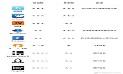 钱包助记词输入格式是区块链和加密货币领域中一个非常重要的话题。随着虚拟货币的普及，越来越多的用户开始使用数字钱包来存储和管理他们的资产。在这个过程中，助记词（也称为种子短语或恢复短语）起着至关重要的作用。它不仅是用户访问和管理其钱包的关键，更是保护资产安全的核心要素。因此，了解钱包助记词输入格式的相关信息，对于用户安全使用钱包至关重要。

如何正确输入钱包助记词？