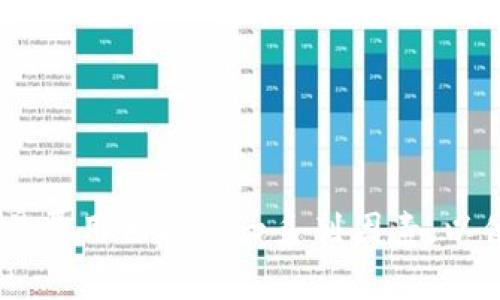 库神钱包是近年来在数字资产管理领域备受关注的一款软件钱包，凭借其安全性与便捷性，受到了众多用户的欢迎。下面是针对于“库神钱包可以交易吗”的详细内容，我们将从多个方面进行探讨。

  库神钱包可以交易吗？详细解读及使用指南 / 

 guanjianci 库神钱包,数字资产,交易,钱包安全,加密货币 /guanjianci 

### 什么是库神钱包？

库神钱包是一款支持多种数字资产存储和管理的手机应用程序。作为一种数字货币钱包，它允许用户对自己拥有的加密货币进行安全储存、管理和交易。该钱包以用户为中心，提供了简洁的界面与友好的操作体验，适合不同层次的用户使用。

### 库神钱包的主要功能

库神钱包除了基本的存储功能外，还有众多优势功能。其中包括：

ul
  li多种资产支持：库神钱包可以支持多种主流加密货币，如比特币、以太坊等，使用户可以在同一平台上管理不同的资产。/li
  li交易功能：用户可以直接在钱包内进行资产的买入、卖出和交换，服务整合了市场上的多家交易所。/li
  li安全性：库神钱包采用了多重加密技术，确保用户资产的安全性，避免意外的资产损失。/li
  li增加收益：用户可以通过库神钱包内的投资工具，参与一些收益型项目来获取被动收入。/li
  li用户社区：钱包内置了用户交流社区，用户可以分享经验、咨询问题。/li
/ul

### 库神钱包可以交易吗？

库神钱包不仅可以存储加密货币，还具备strong交易/strong功能。用户可以利用钱包的交易服务直接买入或卖出加密货币。交易通常是与市场上一些主流交易平台连接的，这保障了用户在交易时可以享受到实时的市场价格。

用户通过钱包进行交易的步骤相对简单，首先需要在库神钱包创建一个账户并完成身份验证。身份验证后，用户可以直接在钱包内进行兑换、买入或卖出操作。交易的手续费通常较为透明，具体的费用根据所交易的资产及平台的费用结构而定。

### 使用库神钱包交易的优缺点

#### 优点

使用库神钱包进行交易，有以下几个明显优点：

ul
  li便捷性：用户可以在一个平台上完成资产管理和交易，减少了切换多个平台的麻烦。/li
  li即时交易：库神钱包支持迅速的买入和卖出，使用户能够抓住市场波动带来的交易机会。/li
  li安全性：库神钱包的资金安全性相对较高，用户可以享受到多重加密保护。/li
/ul

#### 缺点

不过，库神钱包的交易也有其劣势：

ul
  li交易费用：在部分情况下，库神钱包的交易费用可能较高，特别是当用户进行频繁交易时，会增加额外的成本。/li
  li支持资产有限：虽然库神钱包支持多种数字资产，但并不可能支持市场上所有的币种。/li
  li技术问题：由于是通过网络进行交易，可能会受到网络不稳定等技术问题的影响。/li
/ul

### 可能相关问题

#### 问题一：如何在库神钱包中进行交易？

在库神钱包中进行交易的流程相对简单，用户只需遵循以下步骤：

ol
  li下载并安装库神钱包应用程序，并完成注册。/li
  li进行身份验证，确保您的账户符合交易的所有要求。/li
  li在钱包中添加您希望交易的加密货币到您的资产列表。/li
  li选择您想进行的交易，输入交易数量、市场价格。/li
  li确认交易，并完成所需的智能合约等手续。/li
/ol

整个交易过程通常会在几分钟内完成，用户可以在钱包内查看交易的状态和历史。

#### 问题二：库神钱包的安全性如何？

库神钱包在安全性方面采取了多种措施，以确保用户的资金安全：

ul
  li私钥控制：用户的私钥永远不会离开设备，所有重要操作均在本地进行，无法被黑客远程获取。/li
  li多重认证：用户在进行重要操作前，如交易或转账，需经历多重身份验证，增加了安全层级。/li
  li定期安全审查：库神团队会定期对系统进行安全审查和漏洞检测，以提升软件的安全性。/li
/ul

然而，无论多么安全的应用程序，用户也需注意自身的安全，避免因为个人操作不当而造成的损失。

#### 问题三：库神钱包支持哪些加密货币交易？

库神钱包支持多种主流加密货币，包括但不限于：

ul
  li比特币：全球市值最大的数字货币之一，通常作为数字资产的“金本位”。/li
  li以太坊：作为一种智能合约平台，支持多样化的应用和代币。/li
  li稳态币：如USDT，此类币种通常与法币挂钩，方便进行稳定交易。/li
  li其他小币种：库神钱包还不定期更新，增加一些新的币种支持。/li
/ul

用户可以根据自己的需求，选择相应的币种进行交易和投资。

#### 问题四：库神钱包交易费用高吗？

交易费用是用户在使用库神钱包时需要关注的点之一。库神钱包的交易费用根据用户所选的加密货币及具体交易量的大小会有所变化。通常，执法和验证交易的费用由网络负担，而库神钱包会在此基础上收取一笔小的服务费用。

虽然在某些时候费用可能较高，但用户不妨比较不同的交易平台，选择最优惠的费用结构，以更好地掌控自己的投资成本。

#### 问题五：库神钱包的用户体验如何？

从用户反馈来看，库神钱包的用户体验普遍良好。由于其界面简洁友好，用户在进行交易、管理资产时能够很快上手。此外，库神钱包内置的客户服务功能也为用户提供了良好的支持，任何技术问题都能迅速得到解答。

不过，对于新手用户，建议可以先行熟悉各种功能、了解市场动态，再进行实际交易，以避免因盲目交易而造成不必要的损失。

### 结论

综上所述，库神钱包不仅可以进行交易，且在交易便捷性、安全性等方面表现优异，是一款值得信赖的数字资产管理工具。而在使用过程中，用户也应特别注意市场的波动性以及与交易费用相关的一系列因素，以便更好地进行资产管理和投资。无论是新手还是老手用户，都能在库神钱包找到适合自己的交易方式。对于想要尝试数字资产交易的用户来说，库神钱包无疑是一个非常不错的选择。