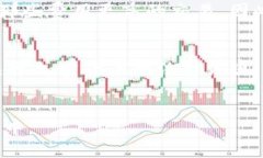   比特币国际钱包注册指南：如何安全、便捷地创