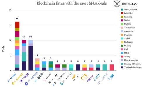  
全面解析Trust钱包使用教程：加密货币安全管理的最佳选择