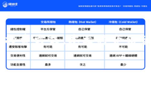 鲨鱼基金钱包是一个新兴的数字资产管理工具，为用户提供安全、便捷的投资方式。本文将介绍鲨鱼基金钱包的功能、优势、使用方法，并详细解答用户可能感兴趣的问题。

: 鲨鱼基金钱包：数字资产投资的理想选择