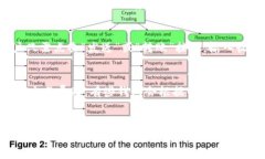  LTC（莱特币）使用的最佳钱包推荐及选择指南