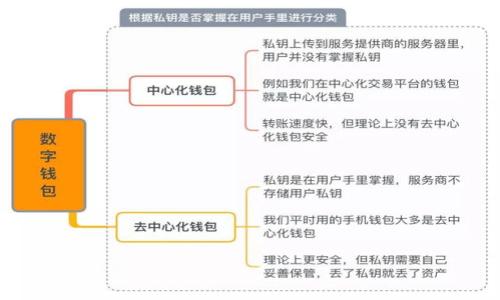 

全面了解如何查询和管理BTC钱包地址
