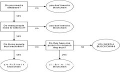 imToken钱包同步时间详解：常见问题与解决方案