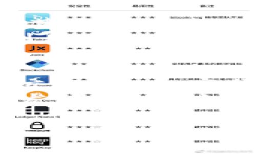 Crypto在中文中通常被称为“加密货币”。加密货币是一种利用**密码学**技术来确保交易安全、控制新单位的生成以及验证资产转移的数字资产。比特币、以太坊等都是著名的加密货币，它们在全球范围内得到了广泛的关注和使用。

如果您对加密货币有更深的兴趣，以下是可能相关的内容和问题。

1. 加密货币的来源和发展历程是什么？
加密货币的起源可以追溯到20世纪80年代，尽管早期尝试并未广泛流行，但在2009年，比特币的推出标志着加密货币的正式诞生。比特币的匿名创始人中本聪通过一篇名为《比特币：一种点对点的电子现金系统》的白皮书，阐述了去中心化交易的概念。随着比特币的逐步普及，越来越多的加密货币陆续出现，例如以太坊、瑞波币和莱特币等。
在随后的几年中，加密货币市场经历了数次大的波动与创新。比特币作为市场的先锋，引领了整个行业的发展。而以太坊及其智能合约的推出，更是打开了新的可能性，让开发者能够在区块链上创建去中心化应用（DApps）。目前，全球市场上已有数千种不同的加密货币，它们各自拥有各自的特点和应用场景。

2. 加密货币的工作原理是什么？
加密货币是基于区块链技术的。在区块链中，所有交易被记录在一个去中心化的公共账本上，任何人都可以访问和验证这些交易。每一笔交易都通过复杂的**密码学**算法进行加密，确保信息的安全性和隐私性。
交易完成后，信息被打包成区块，并与先前的区块连接，形成一个链条。这使得修改历史记录几乎不可能，从而增强了系统的安全性。加密货币的矿工负责维护区块链网络的安全，他们通过解决复杂的数学问题来验证交易的有效性，并在成功验证后获得新生成的货币作为奖励。

3. 加密货币的投资风险有哪些？
加密货币市场高速发展，但伴随而来的是巨大的投资风险。首先，市场的波动性极大，价格可能会在短时间内大幅上升或下跌。此外，缺乏监管也让投资者面临各种潜在的欺诈风险，例如庞氏骗局和虚假交易平台的存在。
另外，加密货币的技术性使得普通投资者较难判断其价值，许多人可能因为市场热度而盲目跟风投资。再加上安全性问题，如交易所被黑客攻击、钱包被盗等，都可能导致投资者的资金损失。因此，投资加密货币时需谨慎评估自身的风险承受能力，并进行充分调研。

4. 加密货币在全球的法律地位如何？
加密货币在全球各地的法律地位不尽相同。某些国家，如美国和加拿大，已经建立了相对成熟的法律框架来监管加密货币交易和投资。而有些国家则对加密货币持有怀疑态度，甚至明确禁止其使用，例如中国和印度。各国的政策对加密货币市场的影响非常显著，往往能引起价格剧烈波动。
在一些国家，如德国和日本，加密货币被视为合法的支付手段及资产，可以用来进行投资和交易。这使得加密货币在这些地区得以合法发展。此外，各国政府也在积极研究如何利用区块链技术提升传统金融体系的效率，逐步建立起适应数字货币时代的金融机制。

5. 加密货币的未来趋势是什么，是否会取代传统货币？
加密货币的未来发展充满了不确定性，但也充满了机遇。随着技术的不断进步，特别是区块链技术的成熟，加密货币可能会逐渐走向普及。在特定的场景中，例如跨境支付，小额交易等，加密货币表现出其独特的优势，能有效降低交易成本和提高效率。
然而，要取代传统货币仍面临很多障碍，例如监管问题、用户接受度、技术标准等。各国央行正在对数字货币进行深入研究，许多国家已经启动了中央银行数字货币（CBDC）的研发项目。未来，可能出现以传统货币为基础的数字货币，这可能对整个金融生态系统产生重大影响。尽管加密货币的潜力巨大，但如何实现与传统金融系统的有效结合，仍是未来发展的重点。

以上是对加密货币及其相关主题的详细介绍和分析。希望这些信息对您有所帮助！如果有更具体的需求或问题，请随时提出。