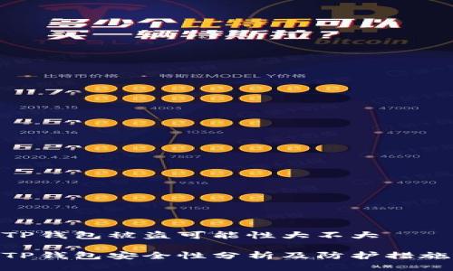 TP钱包被盗可能性大不大

TP钱包安全性分析及防护措施