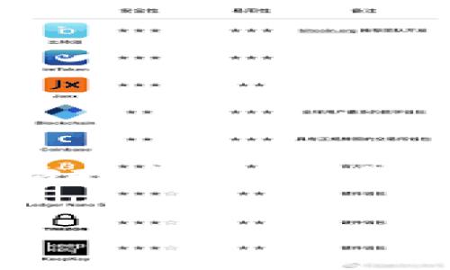 观察钱包的币能不能整出来呢是一个涉及数字货币用户和投资者常见的问题。随着区块链技术的发展，钱包的使用越来越普及，很多人开始投资和交易各种数字货币。虽然大部分用户对钱包的基本使用没有问题，但在实际操作中，仍然会面临一些困扰，尤其是在获取钱包内币的相关操作上。

如何安全有效地整出观察钱包中的币
