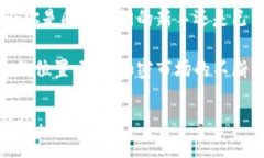 为什么选择Coinbase？了解其中文服务对用户的吸引