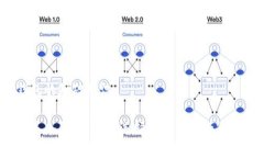 冷钱包的基础知识什么是冷钱包？如何选择适合