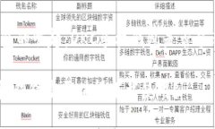 手机钱包的崛起：DKC手机钱包是否值得信赖？D