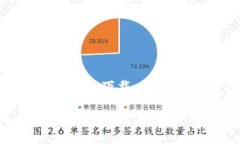 USDT数字钱包官方下载如何选择合适的USDT数字钱包