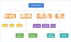 硬比特钱包是当今数字货币世界中一个非常重要