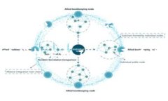 钱包之神是一个引发广泛兴趣的话题，尤其在当