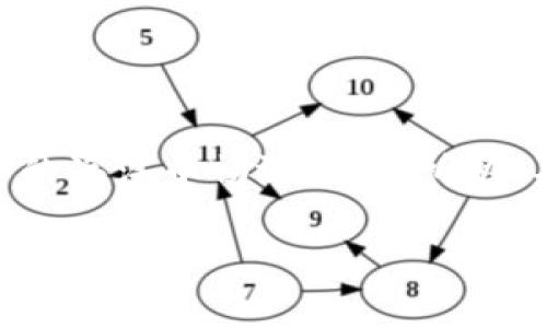 如何在TPWallet创建USDT地址

在数字货币的世界中，拥有一个安全且易于使用的钱包至关重要。TPWallet作为一个智能合约钱包平台，提供了多种功能来帮助用户管理他们的数字资产。今天，我们将探讨如何在TPWallet中创建一个USDT地址，确保你能够轻松地使用和管理你的USDT。

什么是TPWallet？

TPWallet是一个支持多链资产的钱包，它不仅支持Ethereum和TRON等众多公链，还支持ERC20和TRC20等代币。它的用户界面友好，使得即使是初学者也能轻松上手。TPWallet为这些用户提供了一个安全的地方来存储他们的数字资产，如比特币、以太坊以及最受欢迎的稳定币之一USDT。

为什么选择USDT？

USDT（Tether）作为一种稳定币，其价值与美元1:1挂钩。由于其相对稳定性，它在交易和投资中越来越受到青睐。无论是在交易所进行交易，还是用于数字支付，USDT都是一个非常可靠的选择。

创建USDT地址的步骤

下面我们将详细介绍如何在TPWallet中创建一个USDT地址，确保你可以顺利完成这个过程。

步骤一：下载并安装TPWallet

首先，你需要在你的设备上下载TPWallet。这款钱包支持iOS和Android系统，你可以在各大应用商店中搜索“TPWallet”进行下载。安装完成后，打开应用并开始注册新账户。

步骤二：注册和创建账户

在TPWallet中，创建新账户是非常简单的。你需要提供一些基本信息，例如一个有效的邮箱地址和密码。确保你的密码足够复杂，以保护你的账户安全。完成注册后，你会收到一封确认邮件，点击链接完成验证。

步骤三：设置钱包安全性

在TPWallet中，设置安全性很重要。你可以选择启用生物识别功能，像指纹解锁或面部识别，来进一步提高安全性。此外，TPWallet还会给你提供一组助记词（seed phrase），请务必将这组助记词安全保存，因为它是你恢复钱包的唯一方式。

步骤四：选择USDT并创建地址

完成以上步骤后，你就可以进入钱包界面。点击“添加资产”或“创建地址”选项。选择USDT作为你想要创建的资产。TPWallet会为你自动生成一个USDT地址。在这个过程中，不需要你做额外的设置，一切都是自动完成的。

步骤五：确认USDT地址

在成功创建USDT地址后，TPWallet会给你显示这个地址。在进行任何交易之前，记得再次核对这个地址，以确保无误。错误的地址可能会导致不可逆的损失。

步骤六：充值和使用USDT

现在你已经拥有一个USDT地址，可以通过交易所或者其他方式将USDT充值到这个地址。一旦你的USDT到账，你就可以自由使用，比如在其他平台进行交易或支付了。

注意事项

在使用TPWallet时，有几个注意事项需要牢记。首先，请确保你的应用程序是最新版本，以避免潜在的安全漏洞。其次，定期备份你的助记词，并确保它们存放在一个安全的地方，不要泄露给任何人。最后，设置复杂的交易密码，并启用二步验证，使账户更加安全。

常见问题解答

在创建USDT地址的过程中，你可能会有一些疑问，以下是一些常见的问题和解答。

Q: 我可以在TPWallet中创建多个USDT地址吗？
A: 是的，你可以根据需要创建多个USDT地址。

Q: 如果我忘记了助记词，我还能找回我的钱包吗？
A: 不幸的是，一旦你忘记了助记词，你就无法恢复钱包，请务必确保安全保存。

结语

在TPWallet中创建USDT地址的过程很简单，且TPWallet提供了高水平的安全保障。只有在掌握了钱包的使用之后，才能在数字货币的海洋中畅游无碍。所以，不妨现在就去尝试一下，相信你会发现加密货币世界的魅力！

TPWallet, USDT, 创建地址, 数字货币, 钱包安全/guanjianci